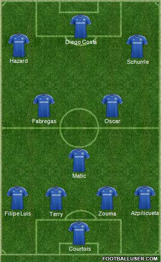 Chelsea Formation 2014