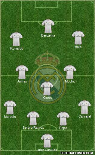 Real Madrid C.F. Formation 2014