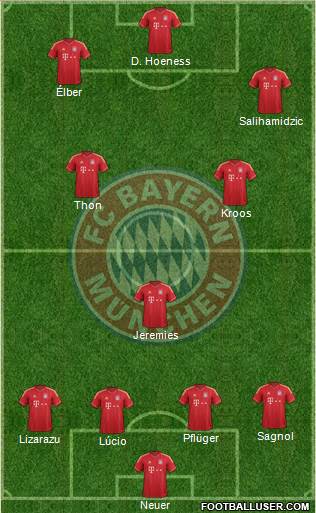 FC Bayern München Formation 2014