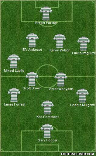 Celtic Formation 2014