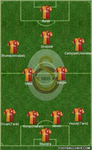Galatasaray SK Formation 2014