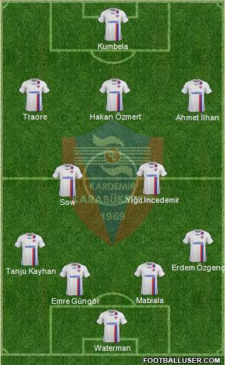 Kardemir Demir-Çelik Karabükspor Formation 2014