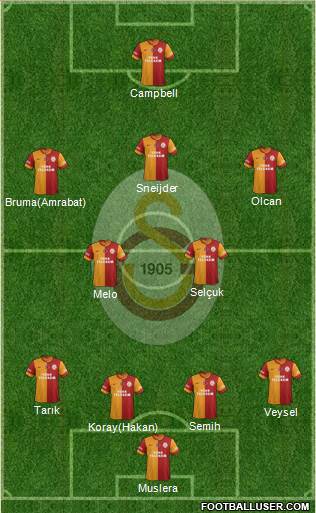 Galatasaray SK Formation 2014