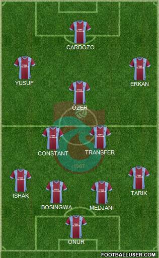 Trabzonspor Formation 2014