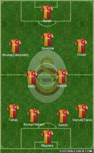 Galatasaray SK Formation 2014