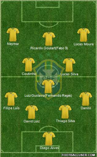 Brazil Formation 2014