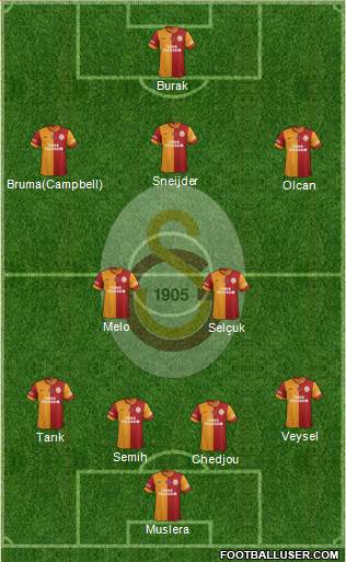 Galatasaray SK Formation 2014