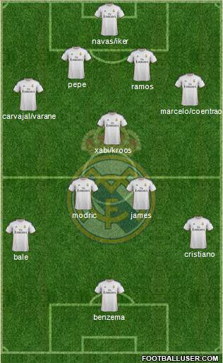 Real Madrid C.F. Formation 2014