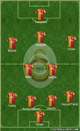 Galatasaray SK Formation 2014