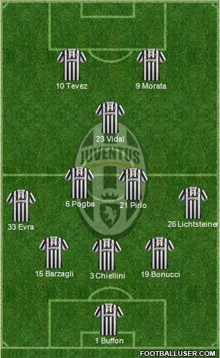 Juventus Formation 2014