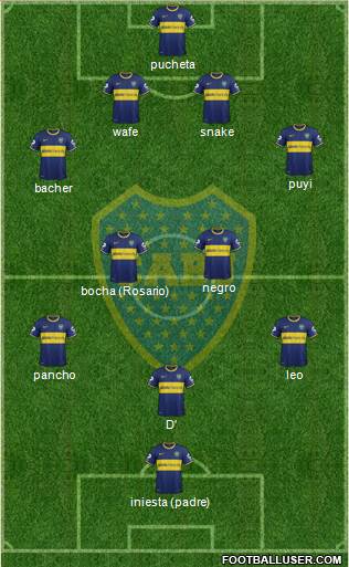 Boca Juniors Formation 2014