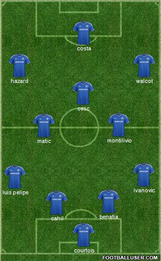 Chelsea Formation 2014
