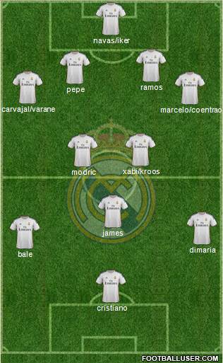 Real Madrid C.F. Formation 2014