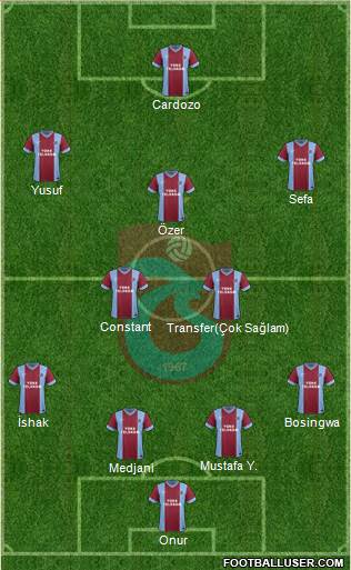 Trabzonspor Formation 2014