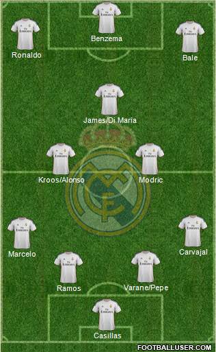 Real Madrid C.F. Formation 2014