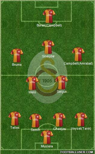 Galatasaray SK Formation 2014