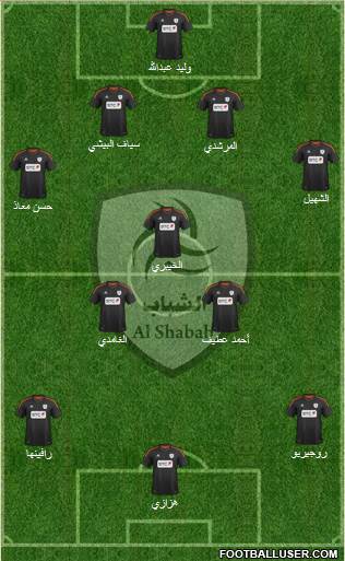 Al-Shabab (KSA) Formation 2014