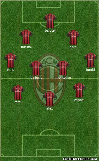 A.C. Milan Formation 2014