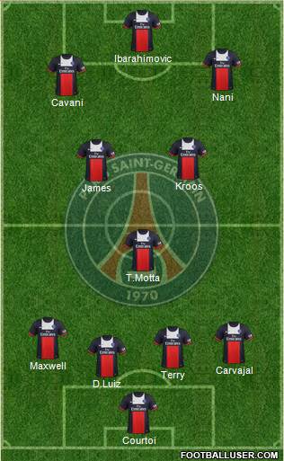 Paris Saint-Germain Formation 2014