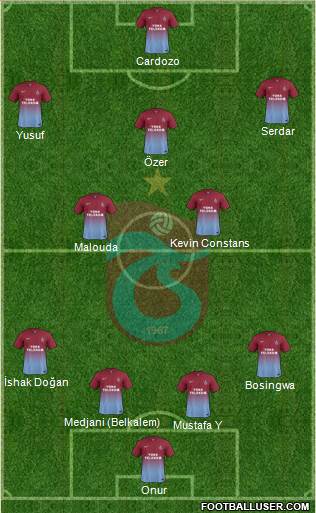 Trabzonspor Formation 2014