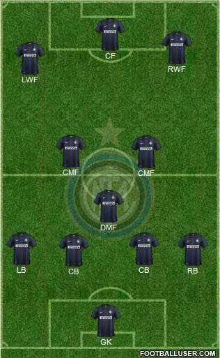 F.C. Internazionale Formation 2014