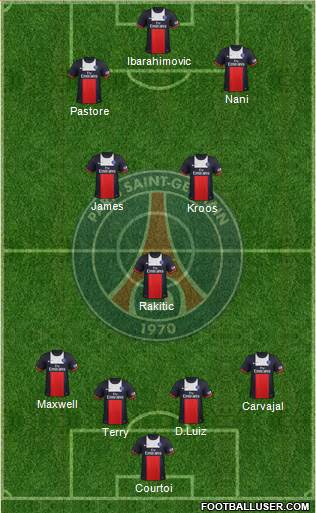 Paris Saint-Germain Formation 2014