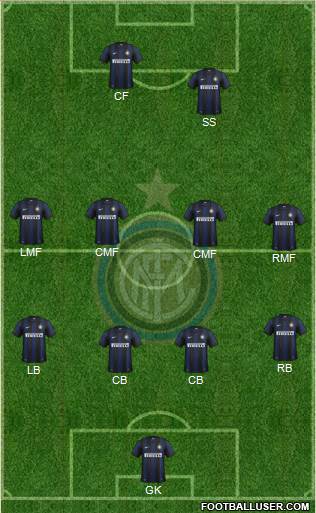 F.C. Internazionale Formation 2014