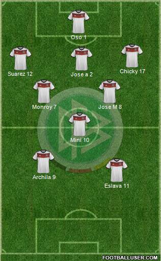 Germany Formation 2014