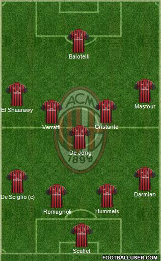 A.C. Milan Formation 2014