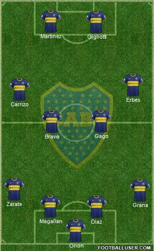 Boca Juniors Formation 2014