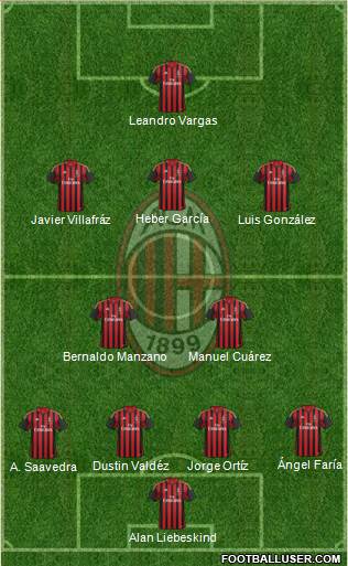 A.C. Milan Formation 2014
