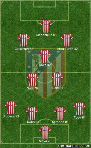 C. Atlético Madrid S.A.D. Formation 2014