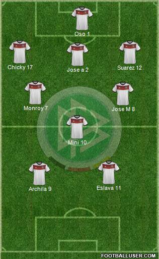 Germany Formation 2014
