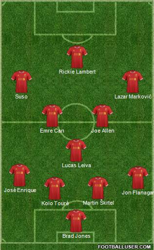 Liverpool Formation 2014