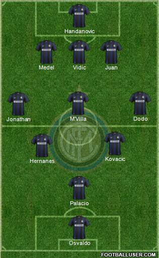 F.C. Internazionale Formation 2014