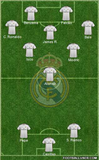 Real Madrid C.F. Formation 2014