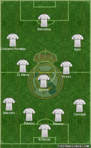 Real Madrid C.F. Formation 2014