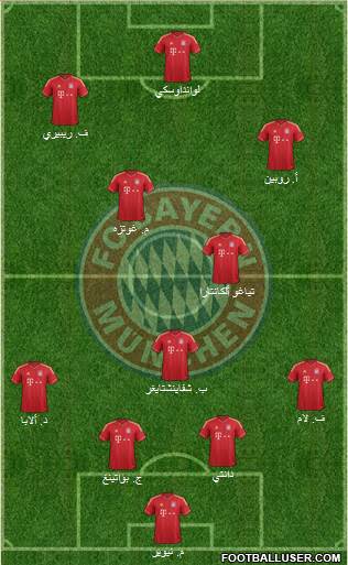 FC Bayern München Formation 2014