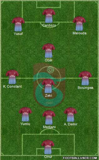 Trabzonspor Formation 2014