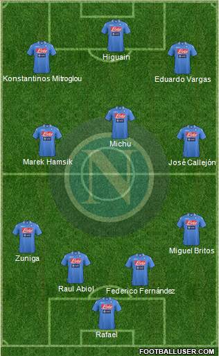 Napoli Formation 2014