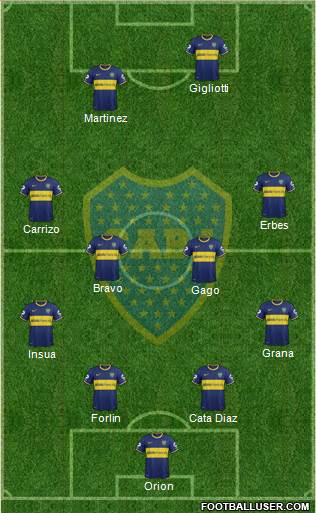 Boca Juniors Formation 2014