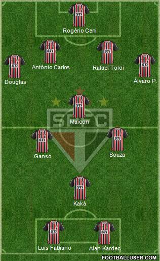 São Paulo FC Formation 2014