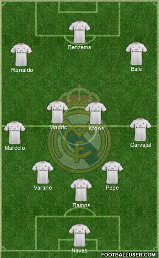 Real Madrid C.F. Formation 2014