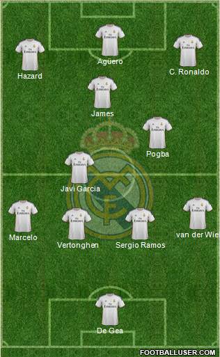 Real Madrid C.F. Formation 2014