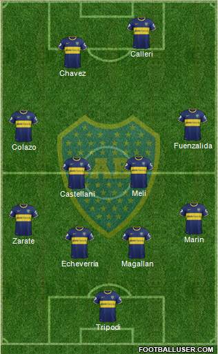 Boca Juniors Formation 2014