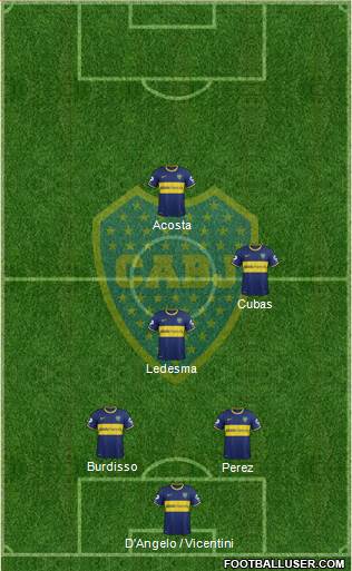 Boca Juniors Formation 2014
