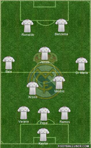 Real Madrid C.F. Formation 2014