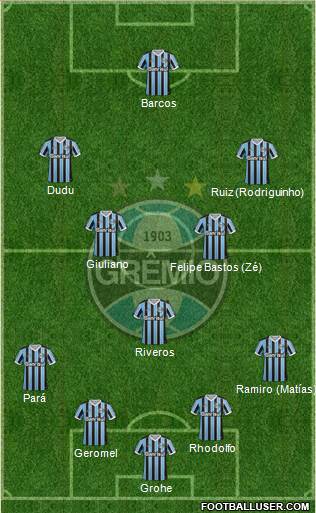Grêmio FBPA Formation 2014