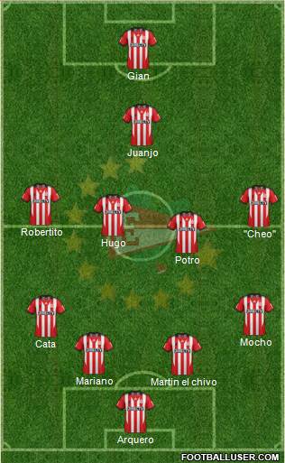 Estudiantes de La Plata Formation 2014