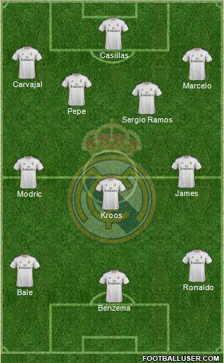 Real Madrid C.F. Formation 2014